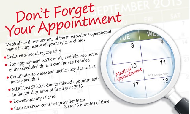 No Show Appointment Project